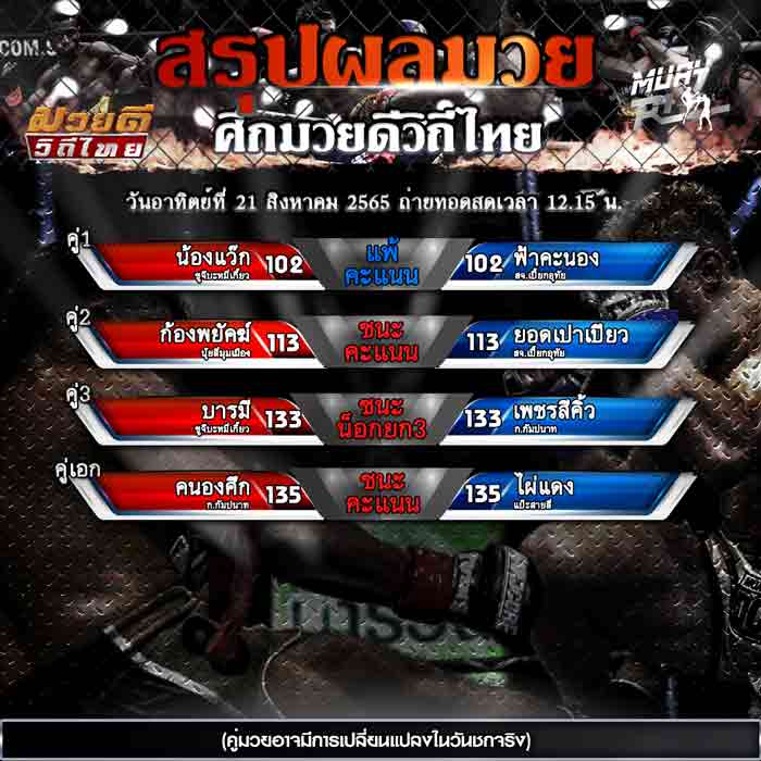 ผลมวย