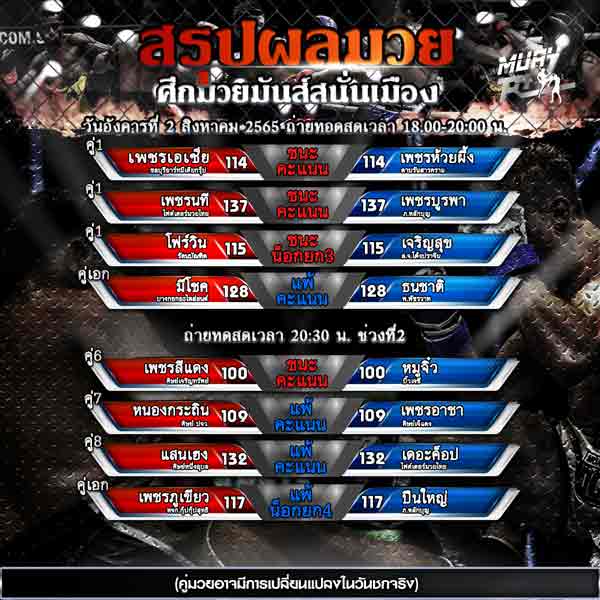 ผลมวย