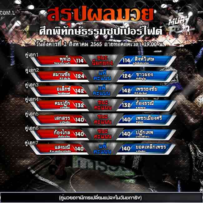 ผลมวย