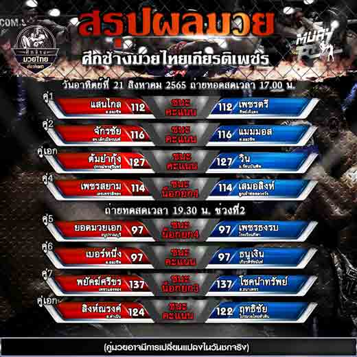 ผลมวย