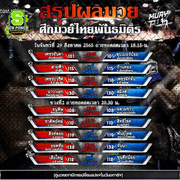 ผลมวย