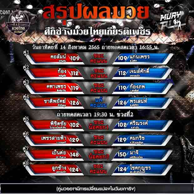 ผลมวย