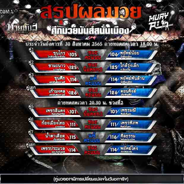 ผลมวย