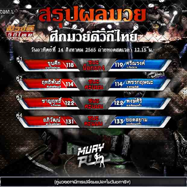 ผลมวย