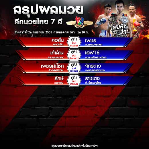ผลมวย