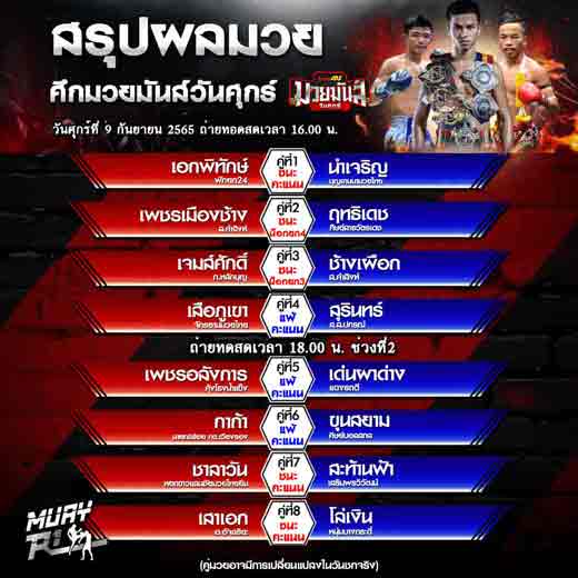 ผลมวย