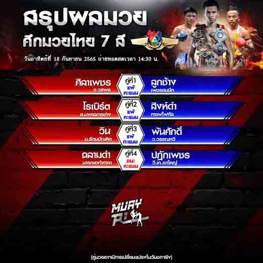 ผลมวย