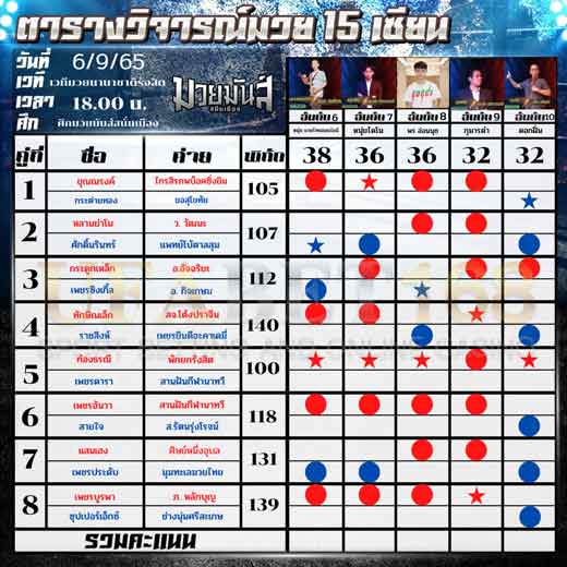 ทีเด็ดมวย
