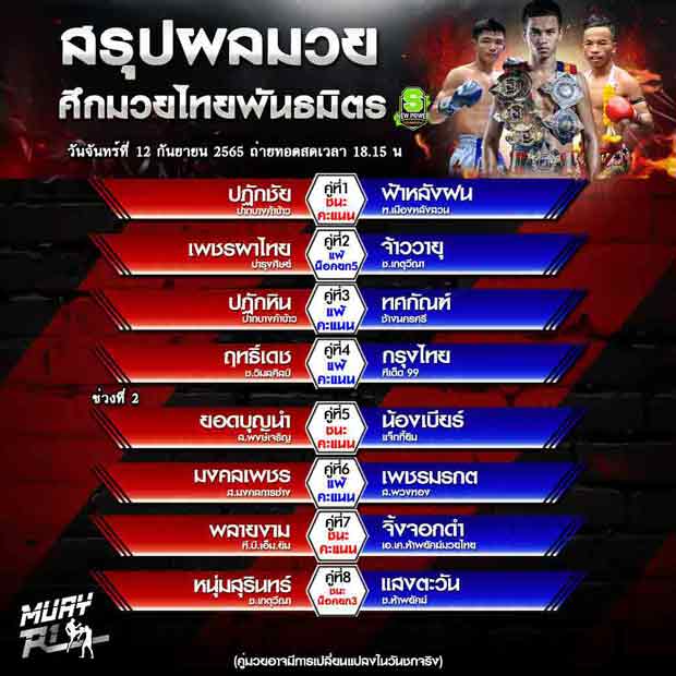 ผลมวย