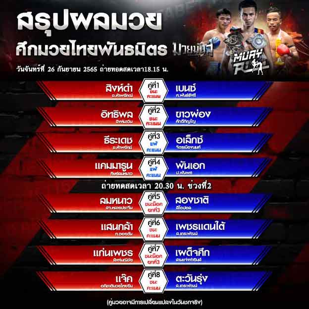 ผลมวย