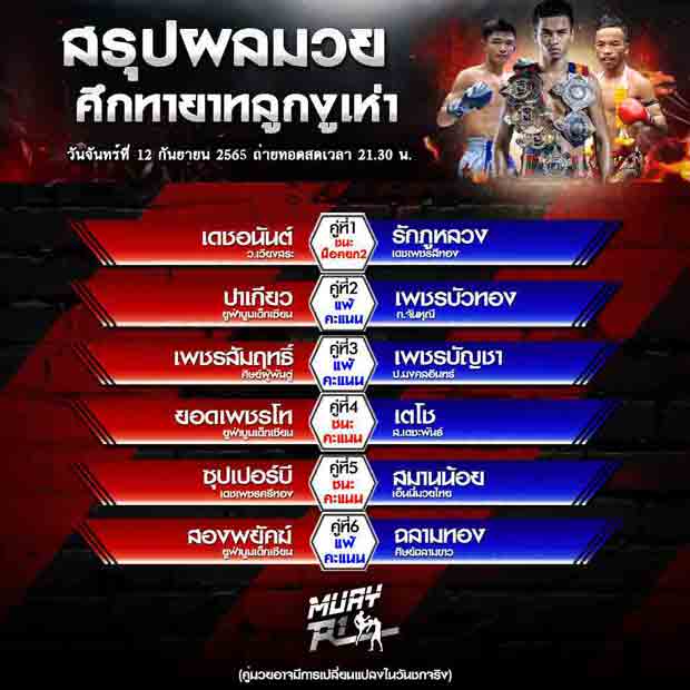 ผลมวย