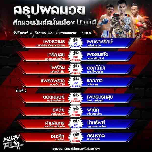 ผลมวย