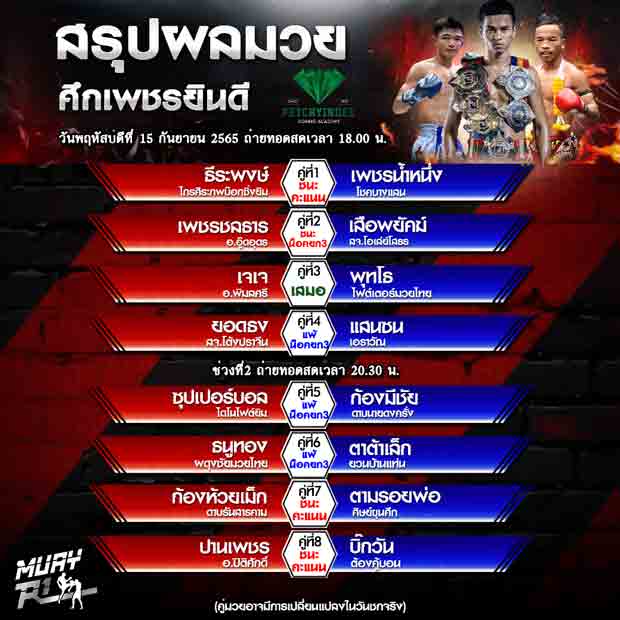 ผลมวย