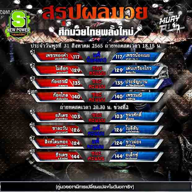 ผลมวย