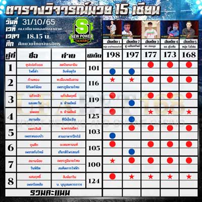 ทีเด็ดมวย