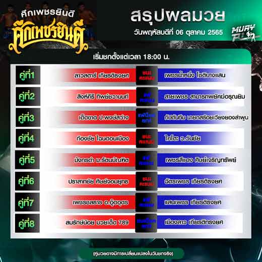 ผลมวย
