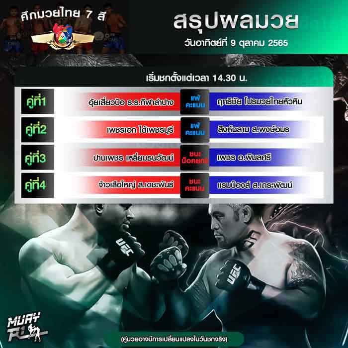 ผลมวย