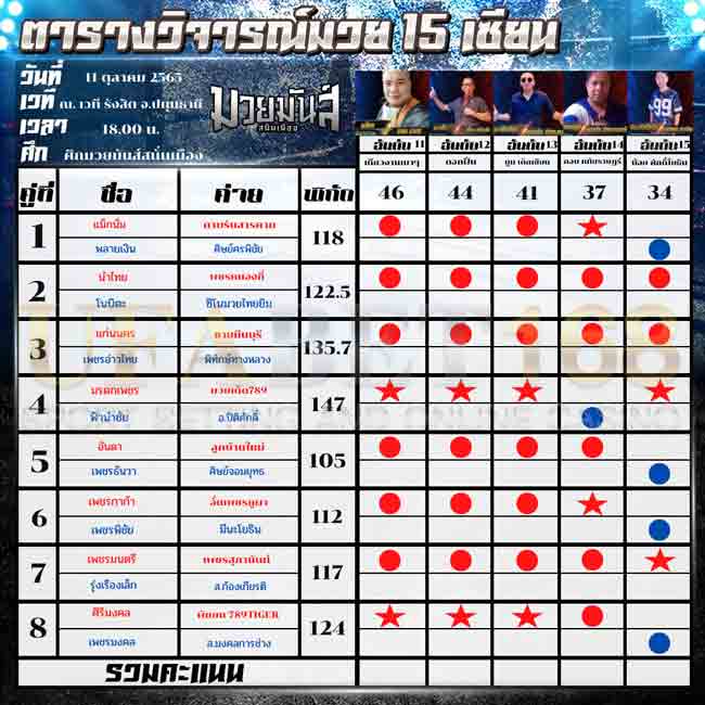 ทีเด็ดมวย