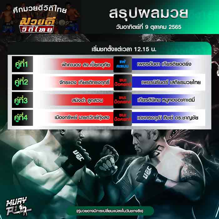 ผลมวย