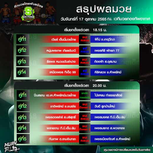 ผลมวย
