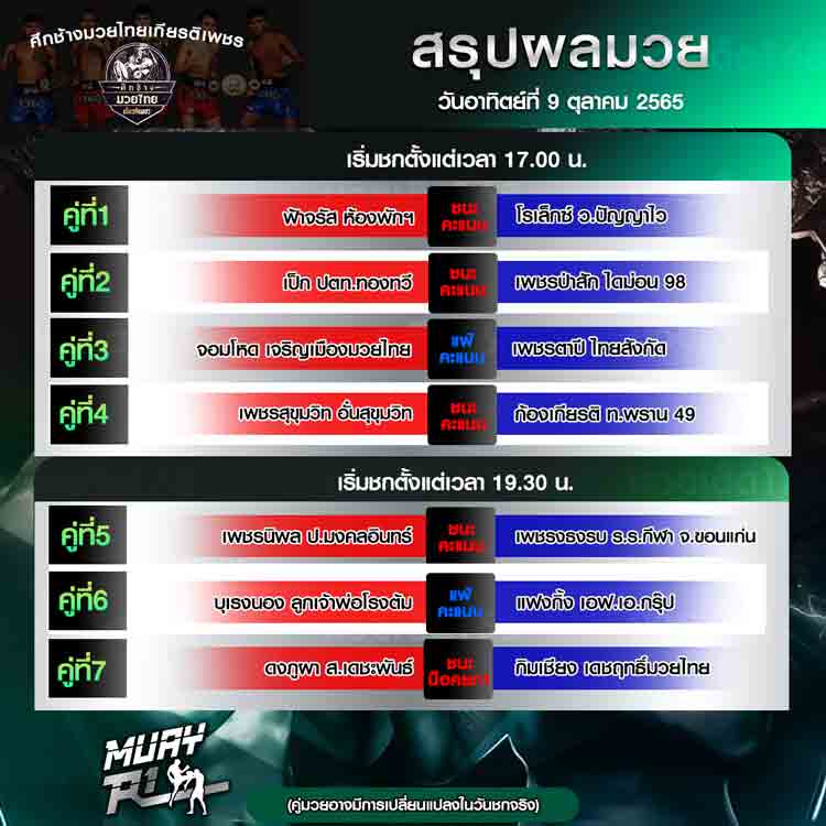 ผลมวย