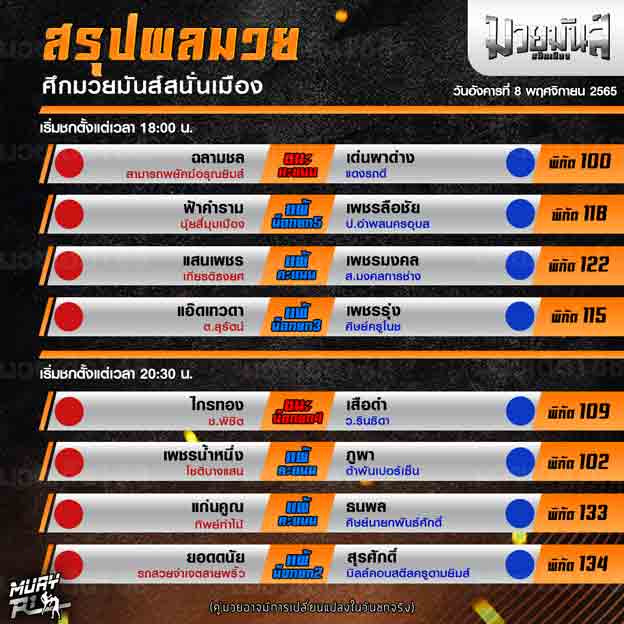 ผลมวย