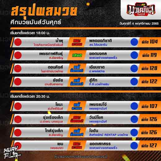 ผลมวย