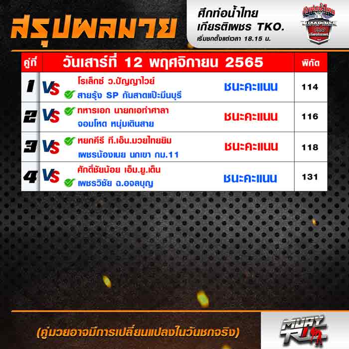 ผลมวย