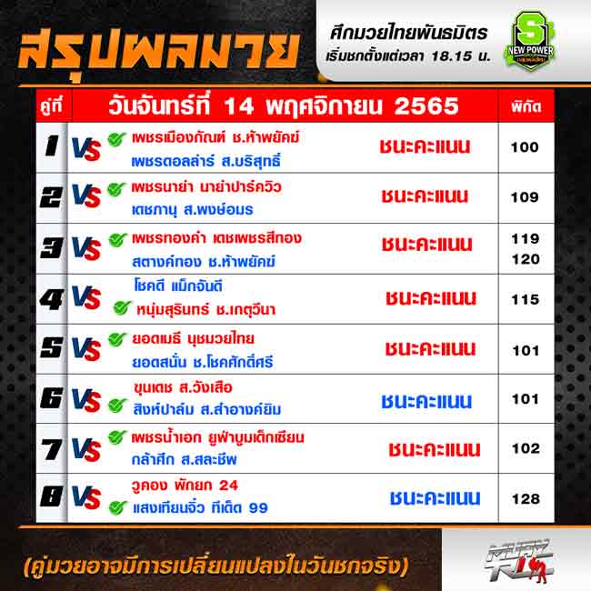 ผลมวย