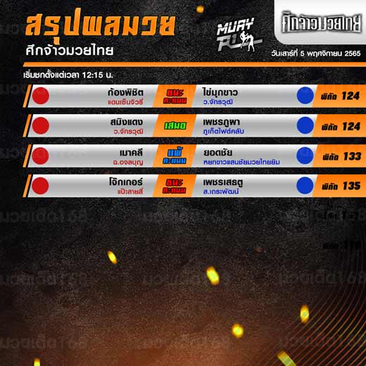 ผลมวย