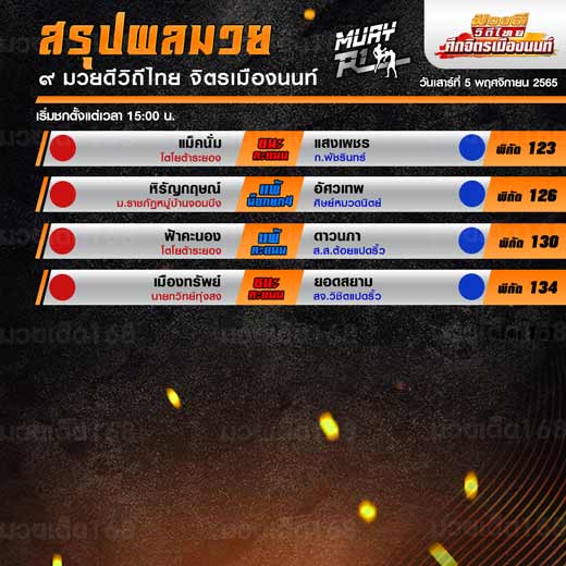 ผลมวย
