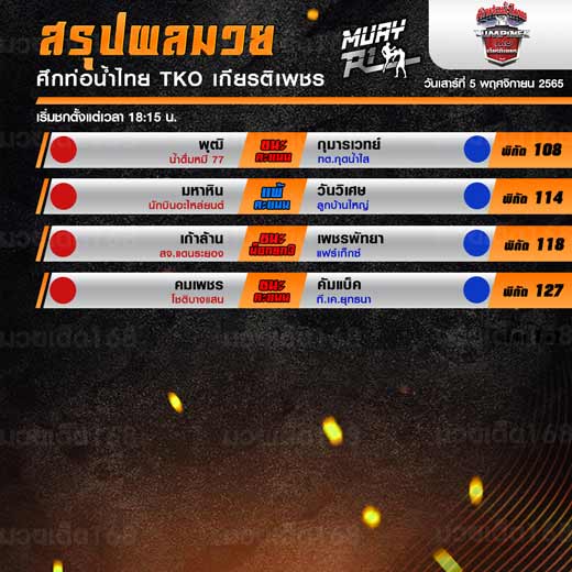 ผลมวย