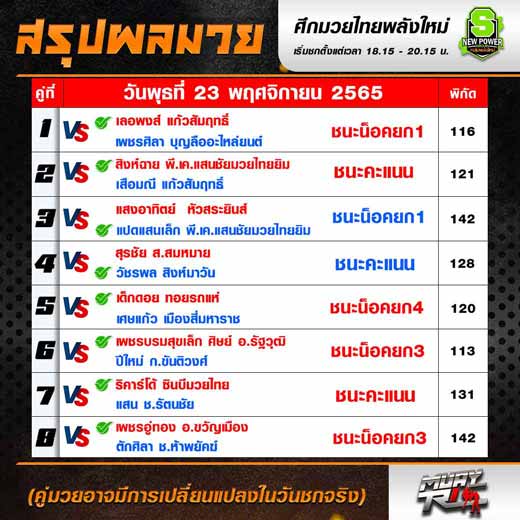 ผลมวย