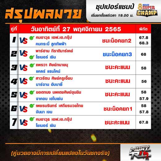 ผลมวย
