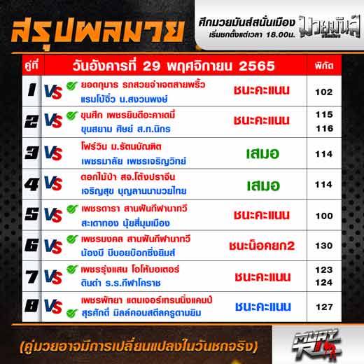 ผลมวย