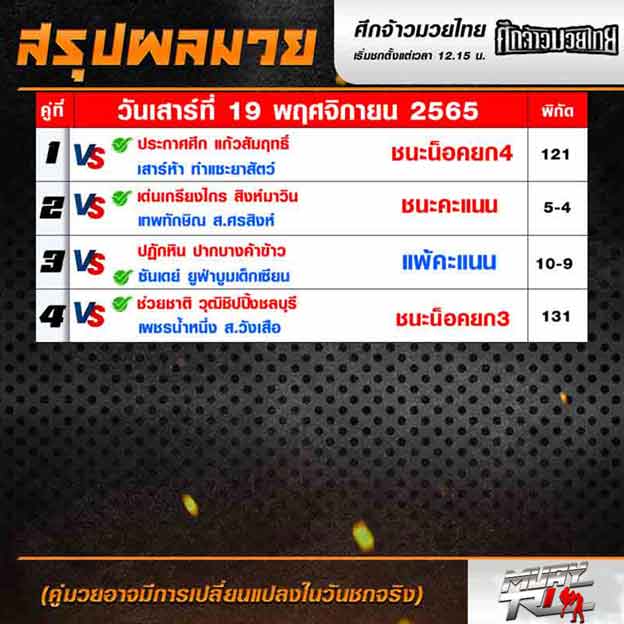 ผลมวย