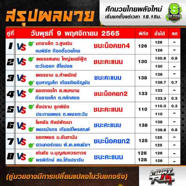 ผลมวย