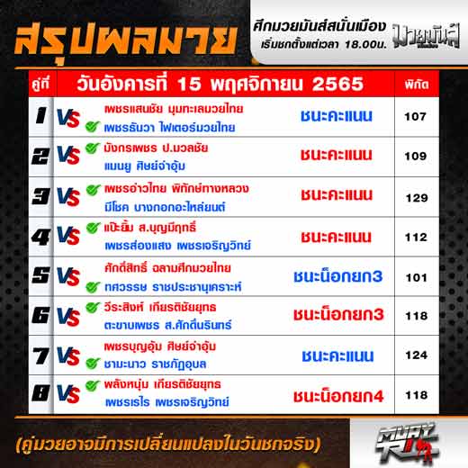 ผลมวย