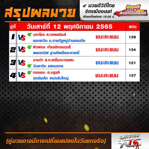 ผลมวย