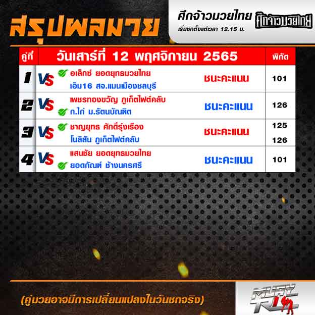 ผลมวย