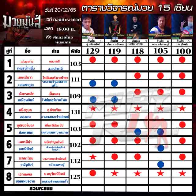 ทีเด็ดมวย