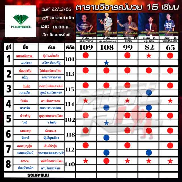 ทีเด็ดมวย