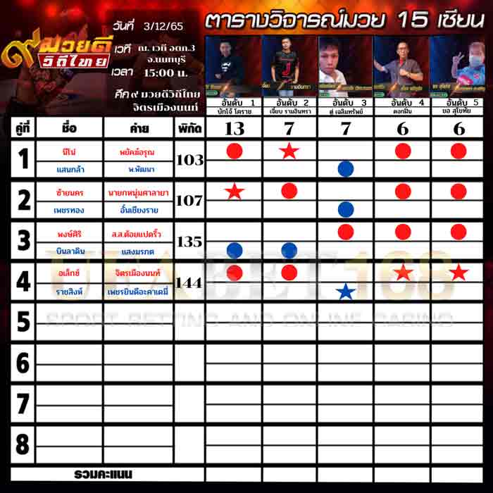 ทีเด็ดมวย