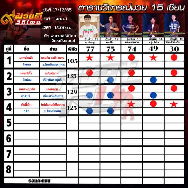 ทีเด็ดมวย