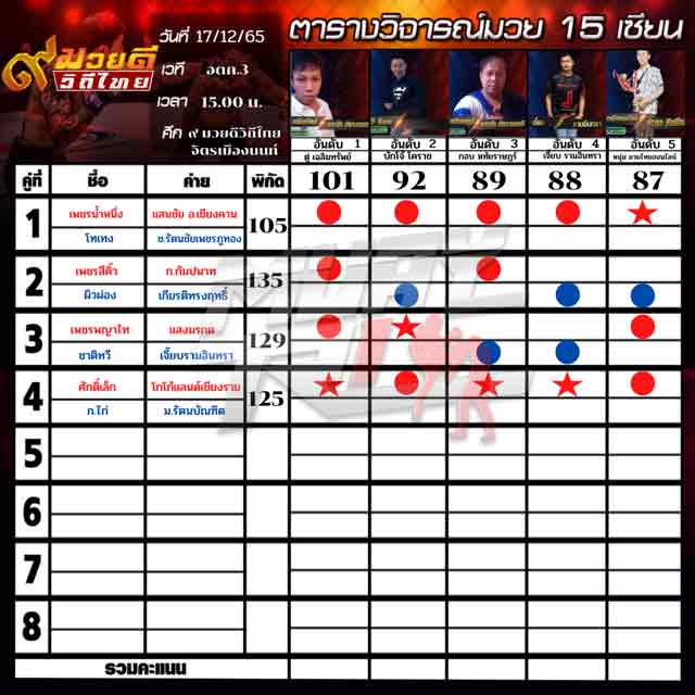 ทีเด็ดมวย
