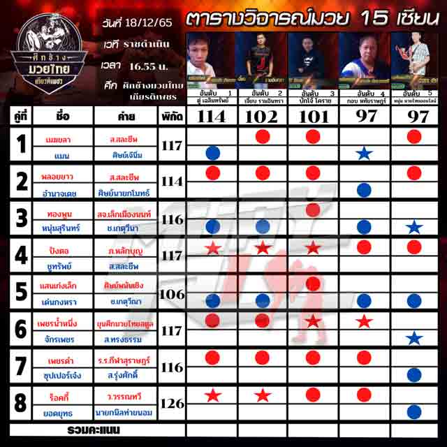 ทีเด็ดมวย