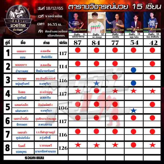 ทีเด็ดมวย