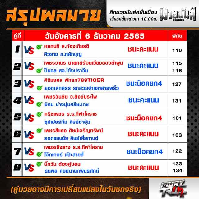 ผลมวย
