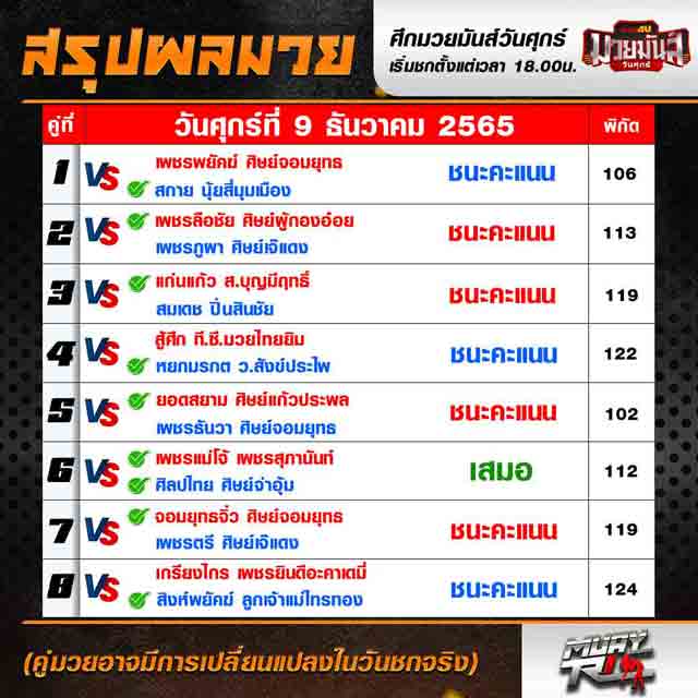 ผลมวย