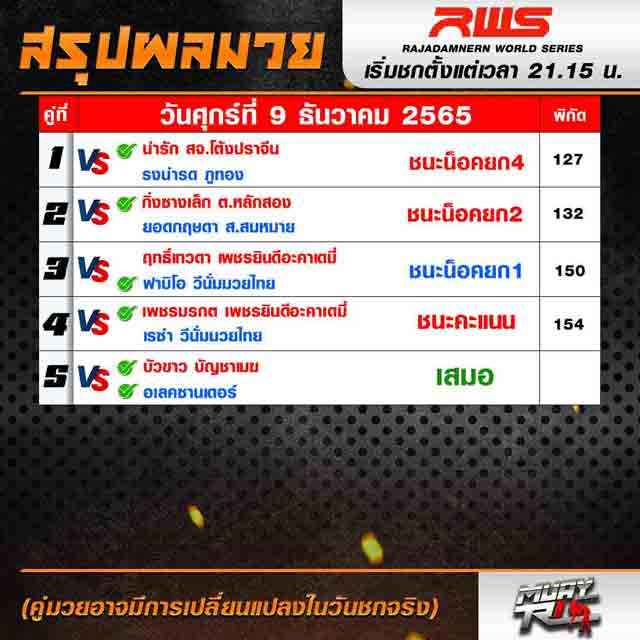 ผลมวย